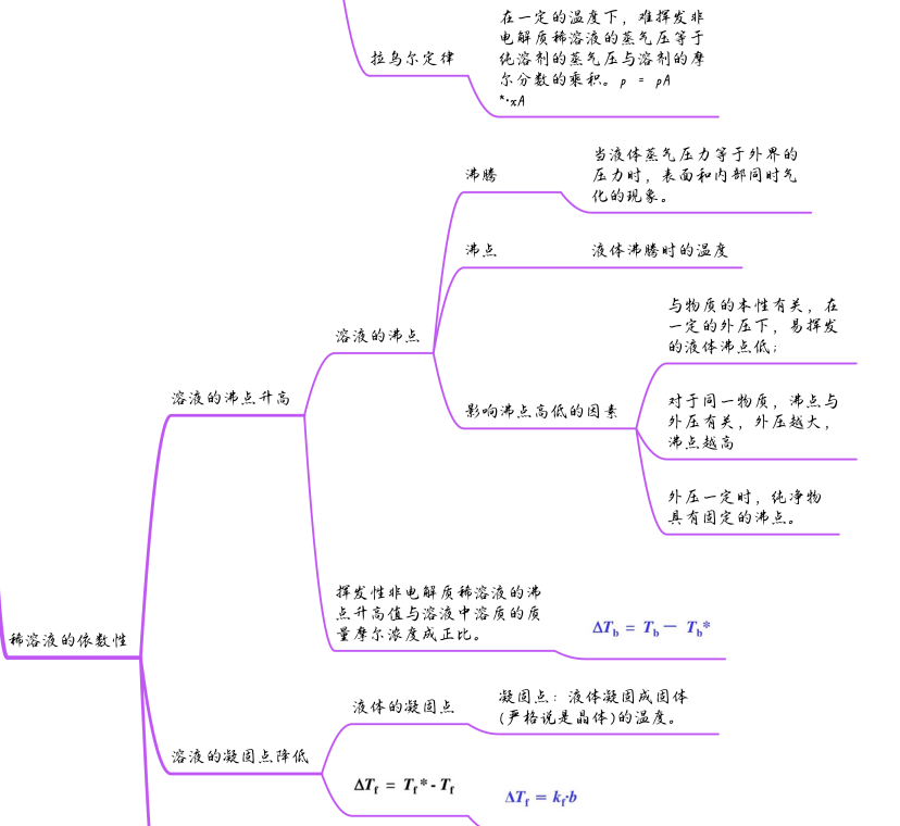 化学无机物思维导图图片