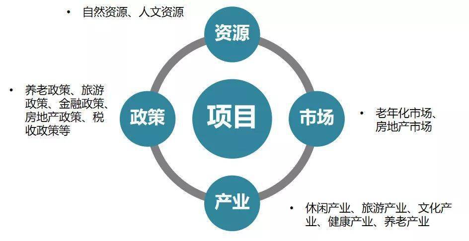 康养地产+医疗康养+康养旅游:未来投资大热点!-搜狐大视野-搜狐新闻