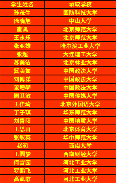 晋江市养正高中部_晋江养正中学_晋江养正2021高中招生