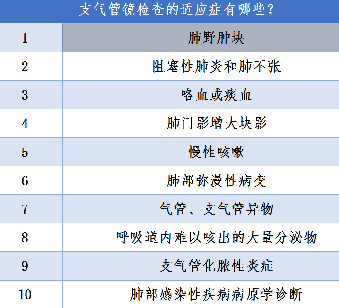 醫院新聞一探究鏡支氣管鏡技術助力肺結核病診斷