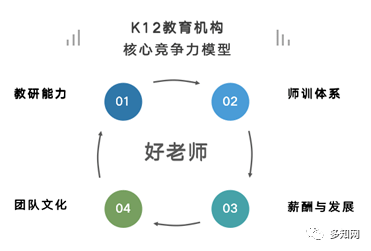 秦学副总裁张肖磊k12下沉市场依旧处于教育市场阶段