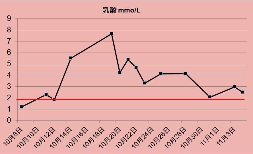 過敏性肺泡炎修正診斷灌洗液細胞分類tblb複查胸部ct(2020-10-14)