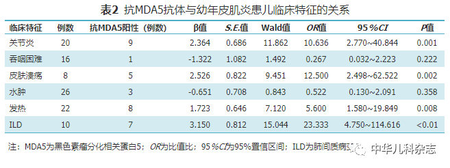 肌炎抗体谱图片