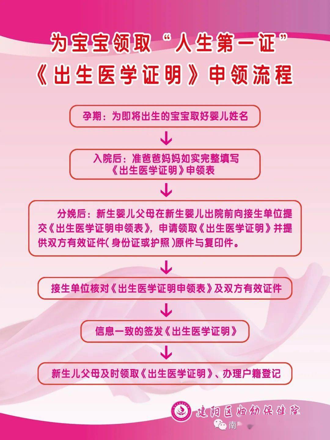 建阳区妇幼保健院《出生医学证明》申领,补发,换发及注意事项