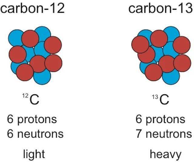 holland与同事juha karhu首次得出海相碳酸岩的碳同位素δ13c曲线产生