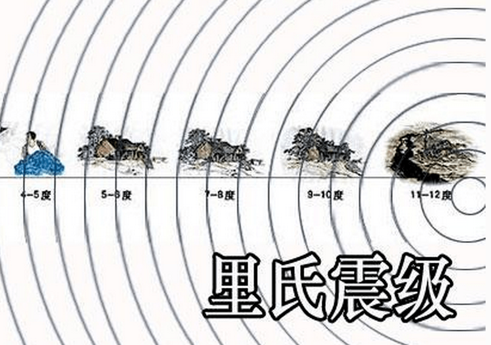 地震知识科普:震级与烈度