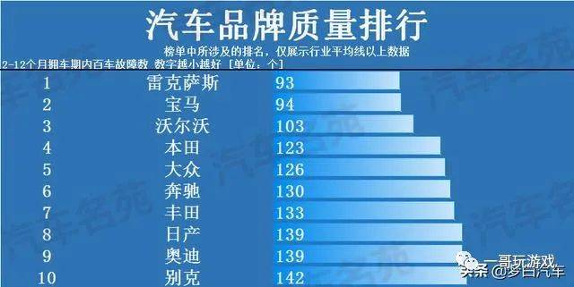 2020年国产轿车质量_最新!2020年汽车质量最新排名:国产车再遭完败,丰田