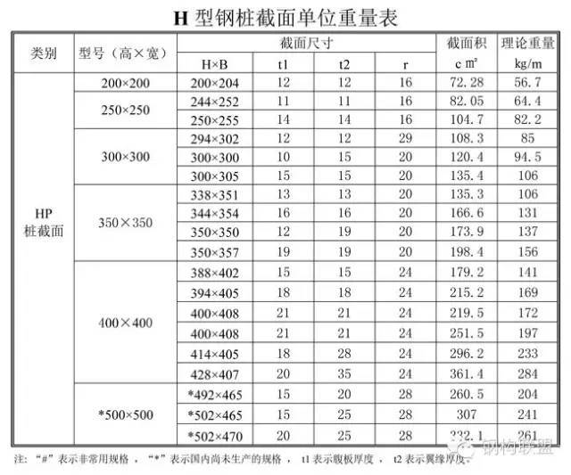 工字钢规格参数表图片