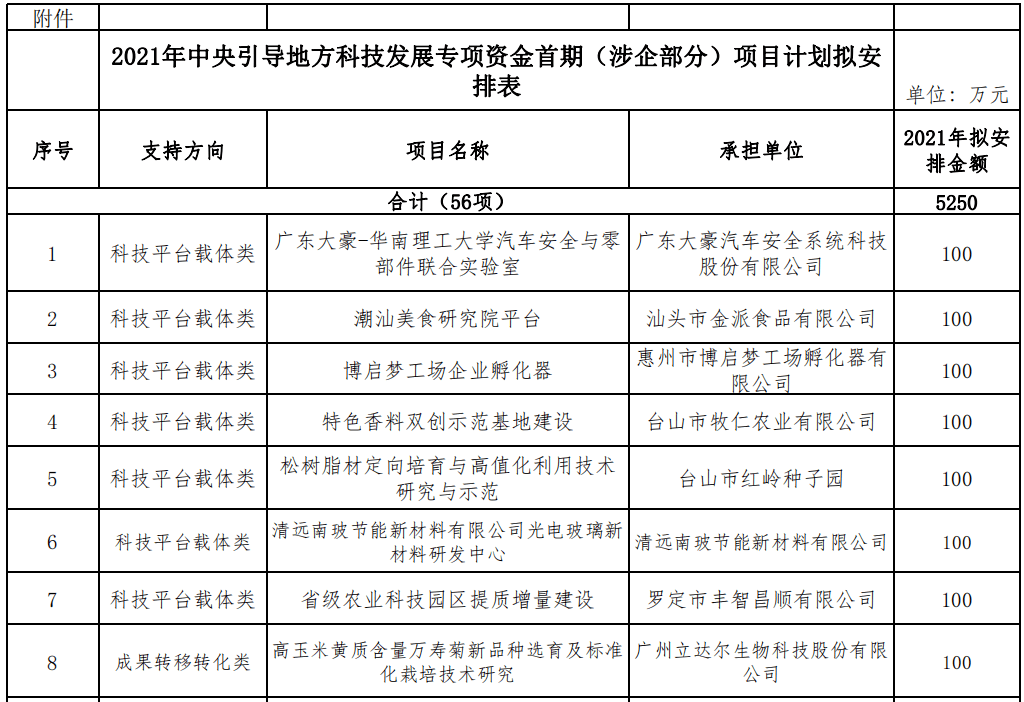 【广东公示】关于2021年中央引导地方科技发展资金首期项目资金的公示