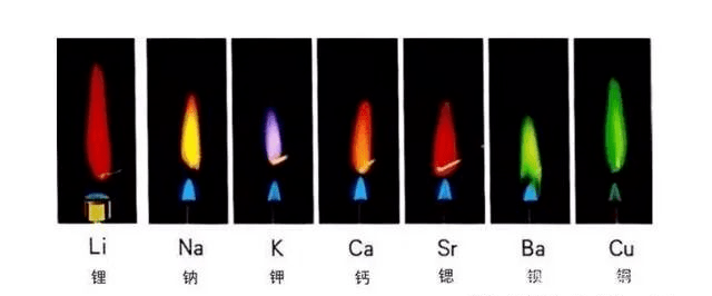 蓝绿色na:黄色 k:紫色常考元素焰色反应中火焰颜色033)蘸取被检验溶液