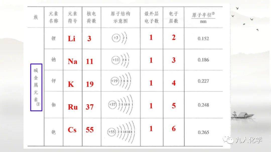 碱金属元素说课稿(碱金属元素教学反思)