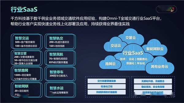 千方科技打造交通行业saas平台解密产业互联时代新商业模式