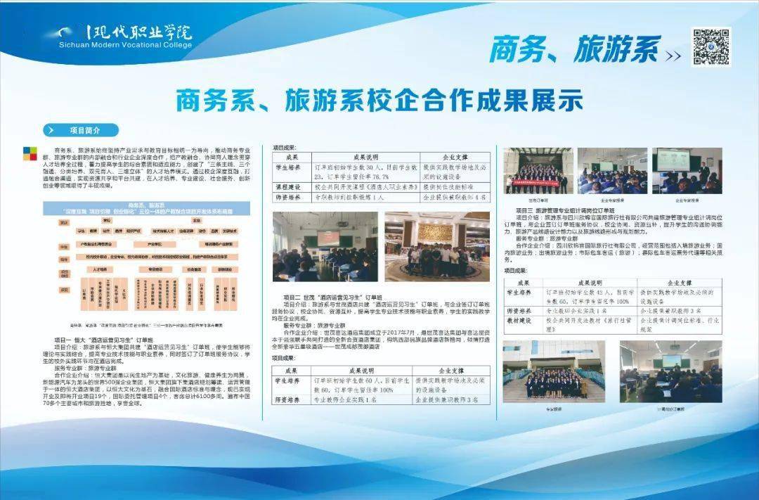 产教融合校企合作项目成果展,你最看好谁?