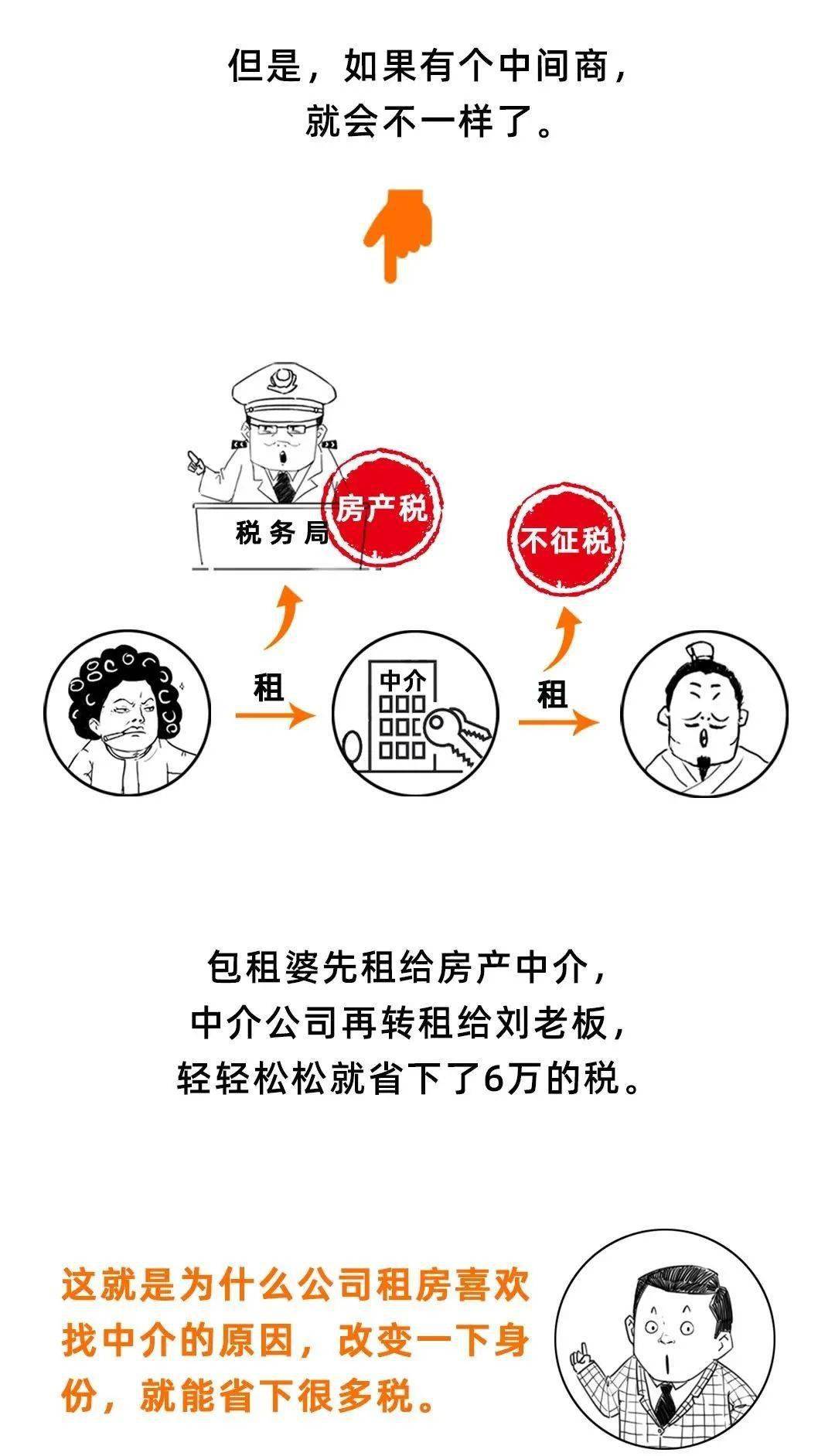 公司租了一间办公室会计竟然用这个方法避税也太聪明了吧