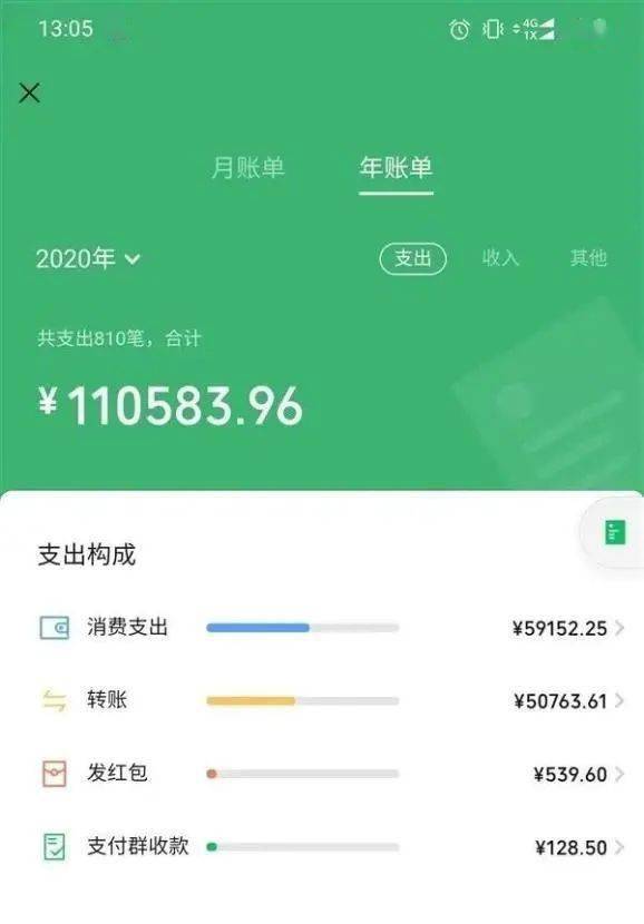 不敢看微信年度账单来了