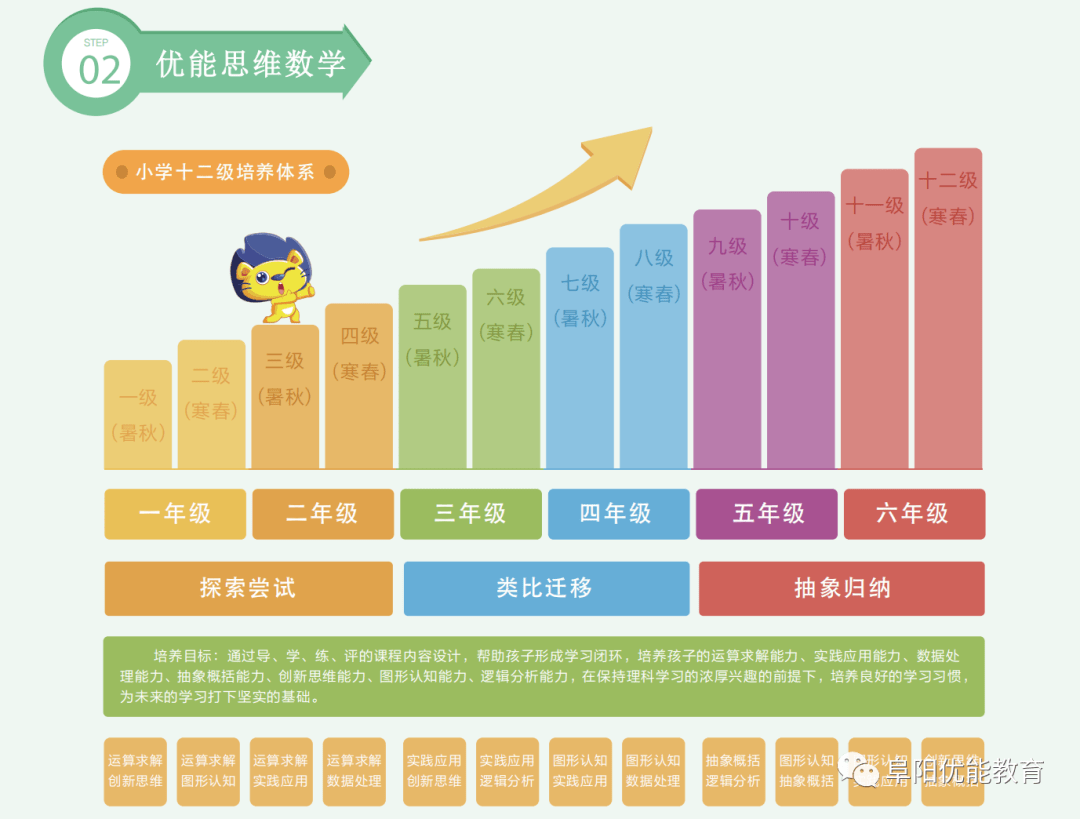 六年級數學優能教育寒春課程體系解讀