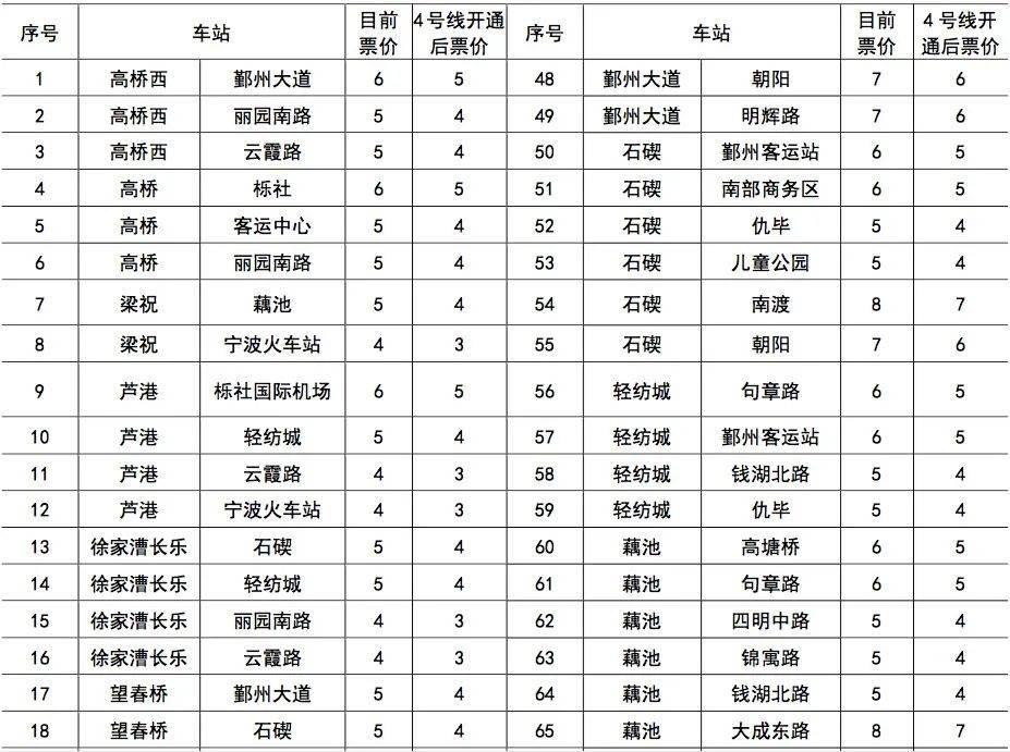 寧波地鐵這樣坐最省錢_票價