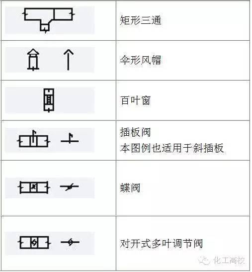 關於流程圖的設備,管件管道,閥門,儀表四大方面都有哪些符號呢?