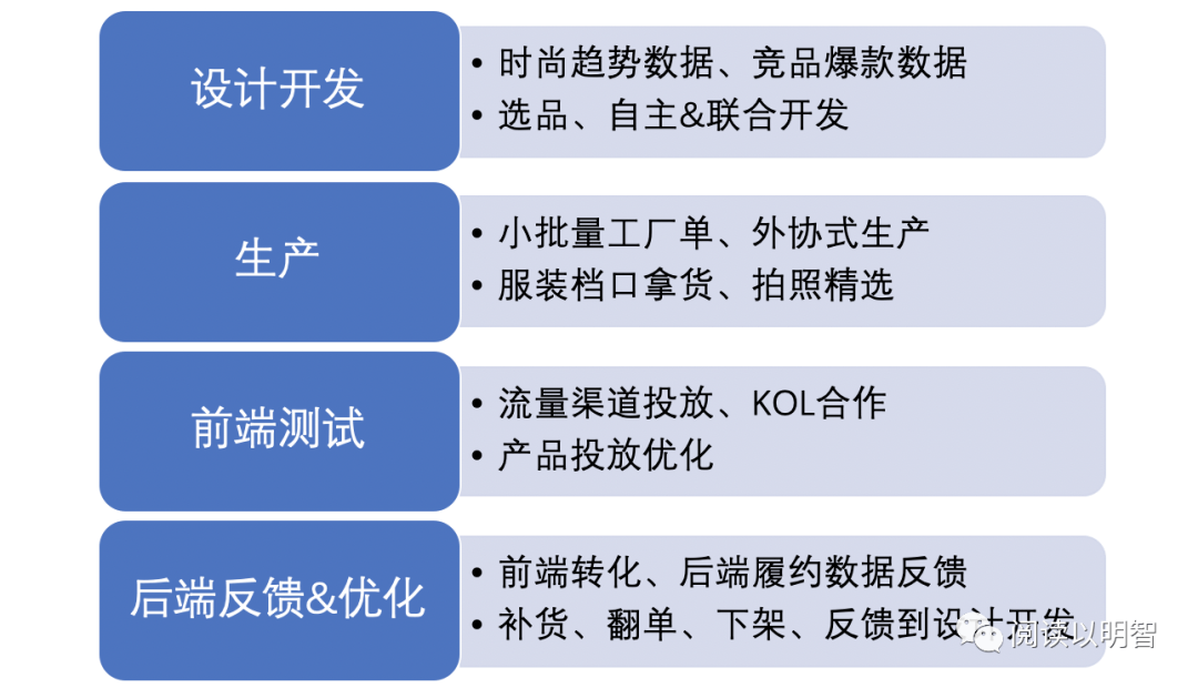 競爭相對少(國內電商的蛋糕還沒吃完),但是出海產業鏈也不完善,各個