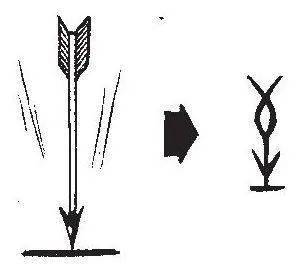 "至"字的甲骨文表示一支飞矢射到地上,引申为极点,看下图,懂的自然懂
