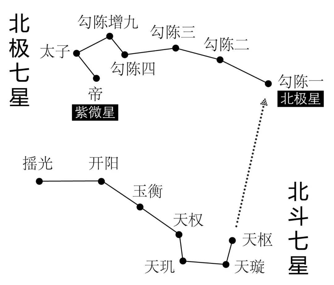 伏羲鍾01|冬至一陽來複,斗柄指子指坤