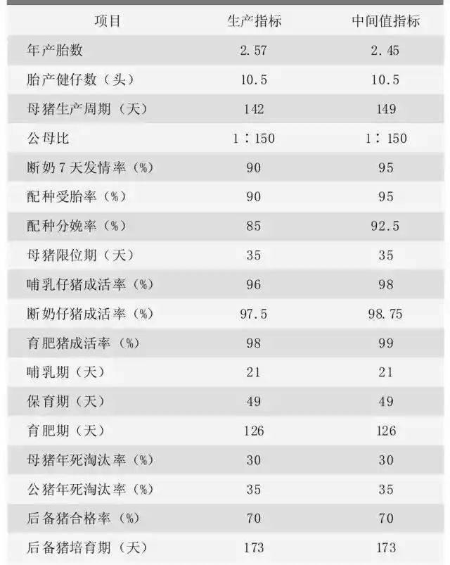 1000头基础能繁母猪智能化猪场栏舍设计方案