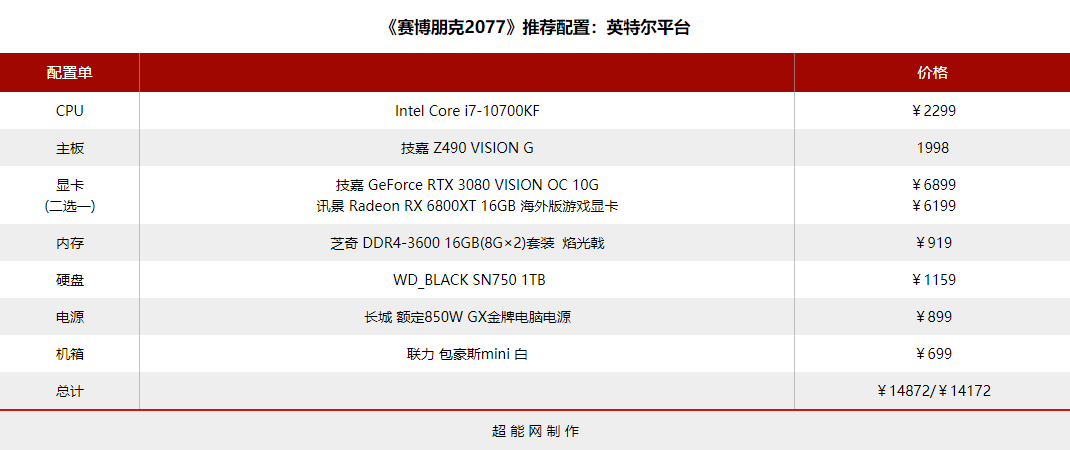 《賽博朋克2077》裝機推薦痛快暢玩光追特效_處理器