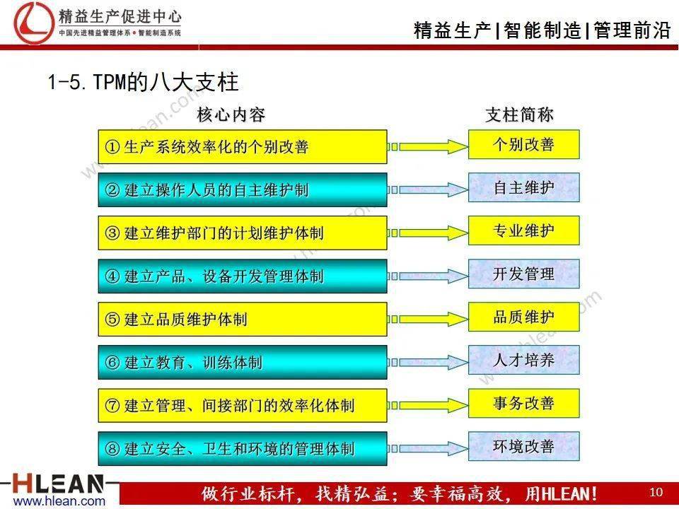 精益学堂班组长精益生产培训设备管理tpm