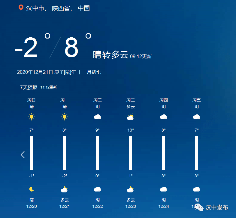 今日冬至,未來幾天漢中啥天氣?最新放假通知來了