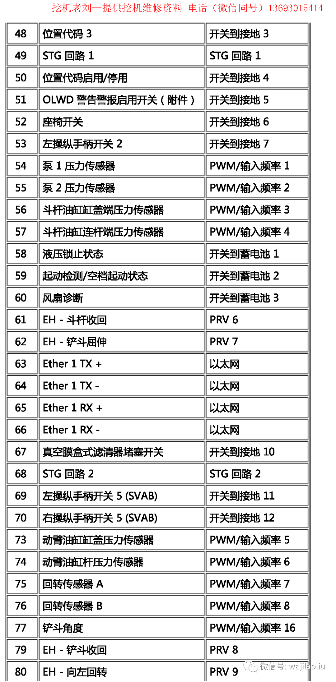 针脚图卡特320gc与320电脑接口图新机转载收藏备用