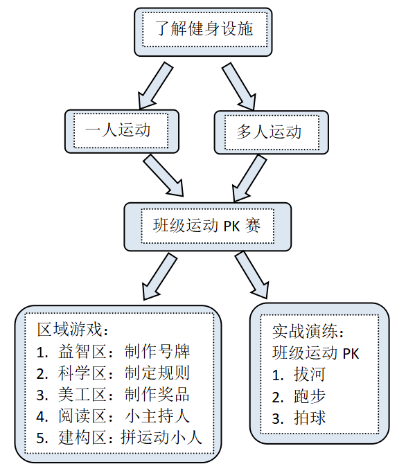 关于运动的主题网络图图片