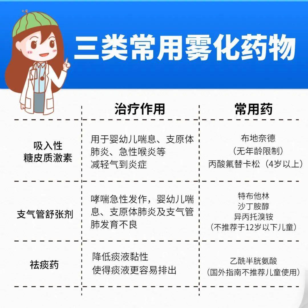 霧化比輸液更可怕霧化有抗生素真相來了