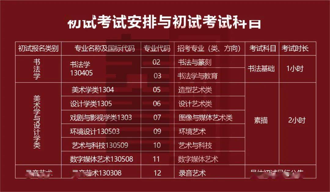 中国美术学院2021年本科招生初试报名公告