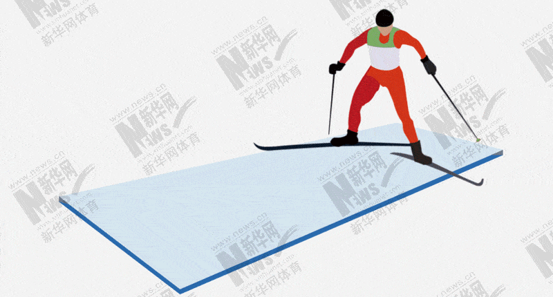 图解北京冬奥项目④越野滑雪硝烟中走来的雪上竞技