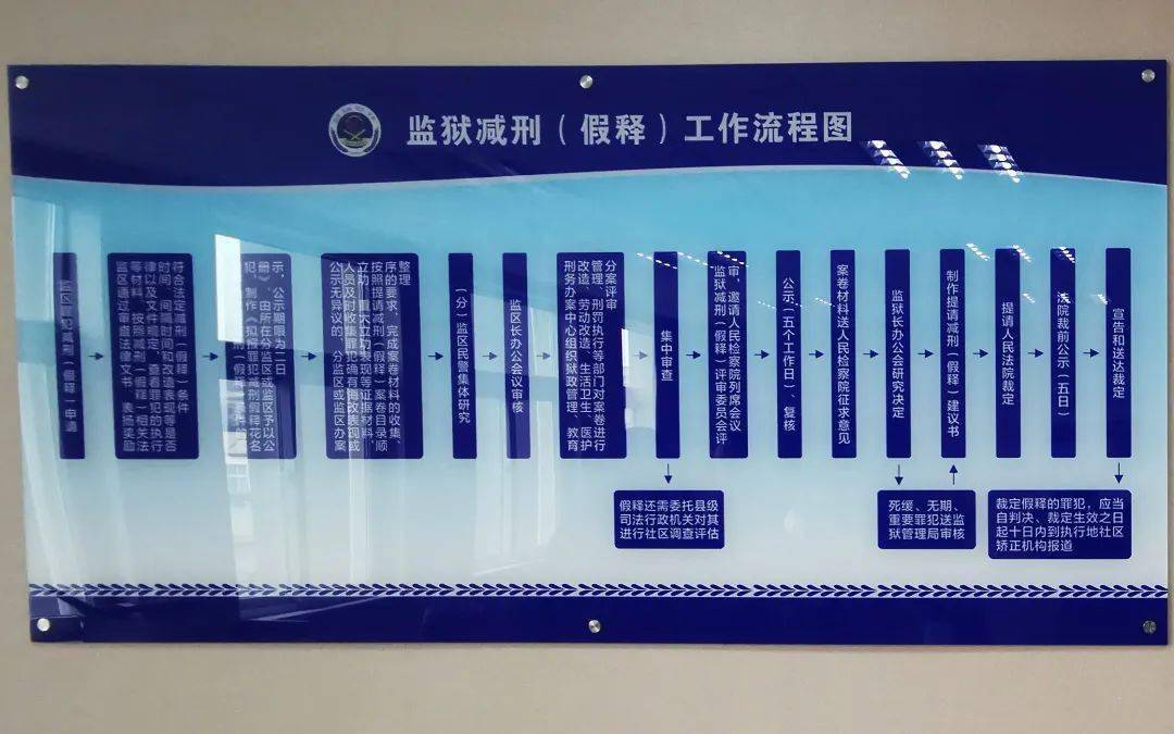 看到在宽敞明亮的房间里,驻监检察室工作人员,分管刑罚执行工作的监狱