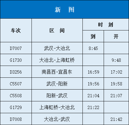 大冶北始發上海虹橋高鐵將恢復開行!_列車