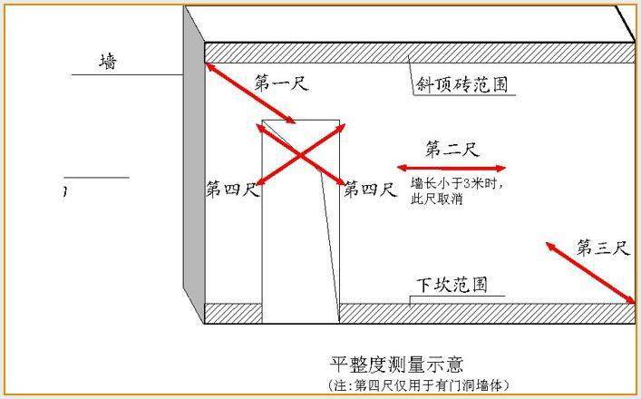 萬科全套實測實量操作手冊主體砌築裝飾裝修