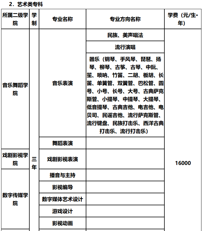 四川文化艺术学院2021年招生简章省外省内