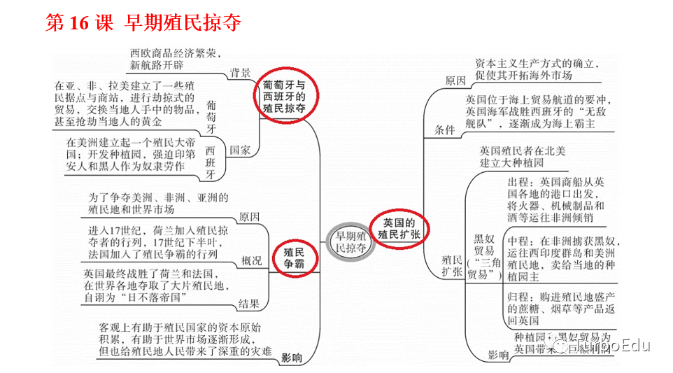 部编历史九年级上册期末复习思维导图