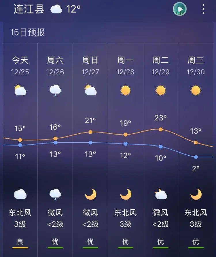 瑟瑟发抖连江迎接8年来最冷跨年夜