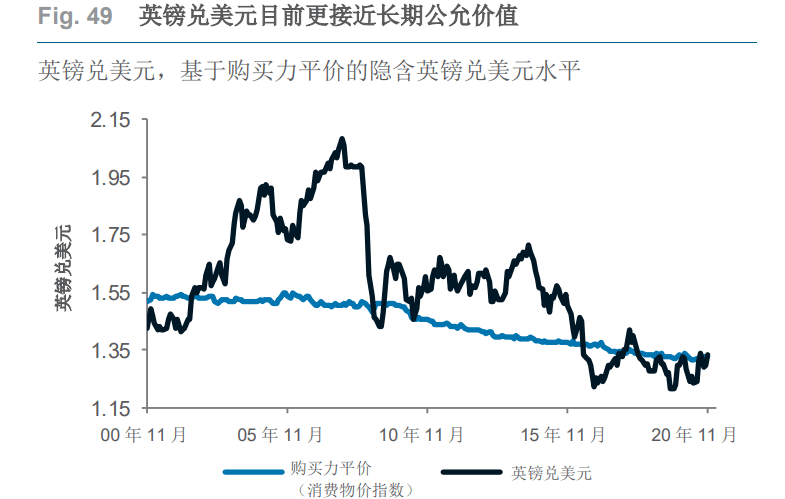 英鎊2021年走勢預判!鎊美未來漲跌關鍵因素!