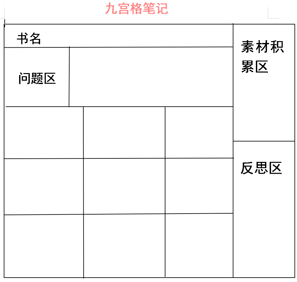 济人"记"事获奖公布 !同济er做笔记的十八般武艺_排版