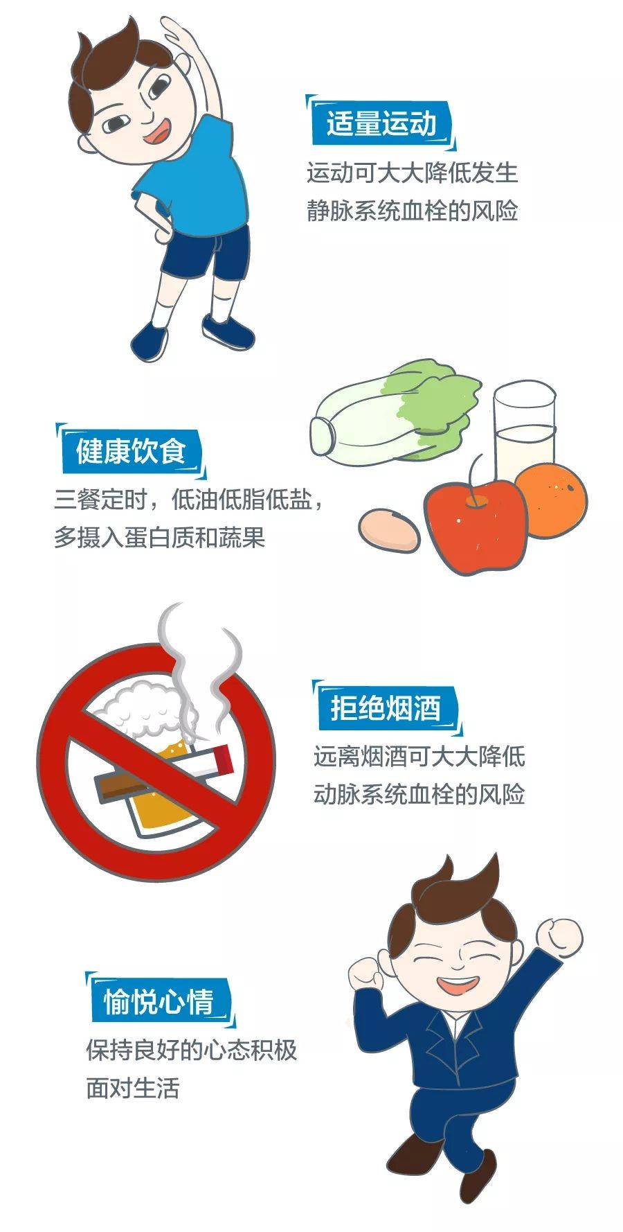 这篇静脉血栓防治"大法"你一定要了解