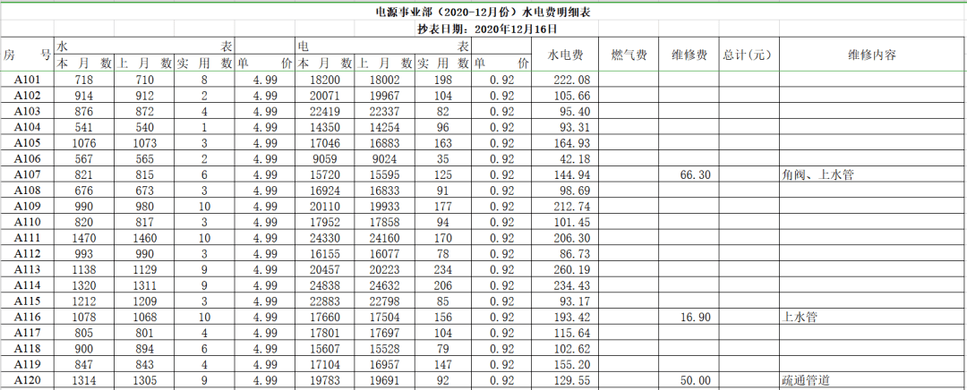 電源事業部202012月份水電費明細表