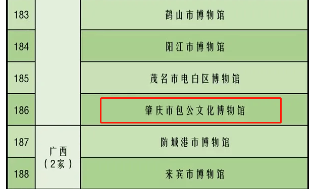 肇庆市博物馆新馆地址图片