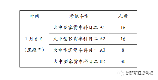 渭南市紅旗駕校2021年1月4日至1月8日考試計劃公告