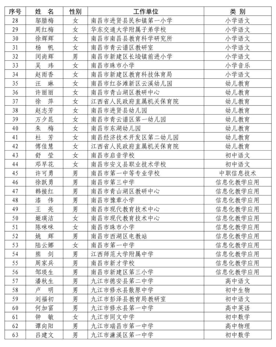 新余43人!