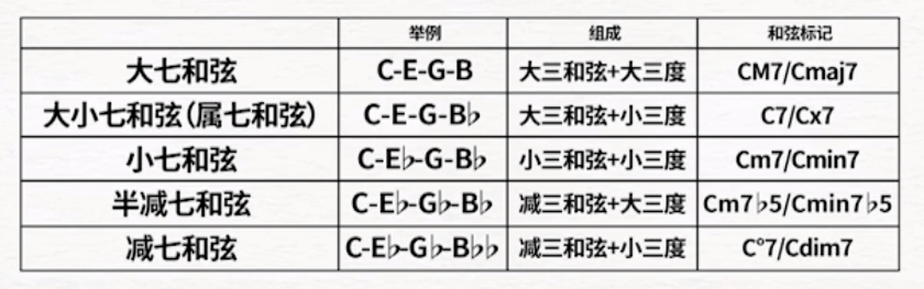 常見的鋼琴和絃種類一看就明白