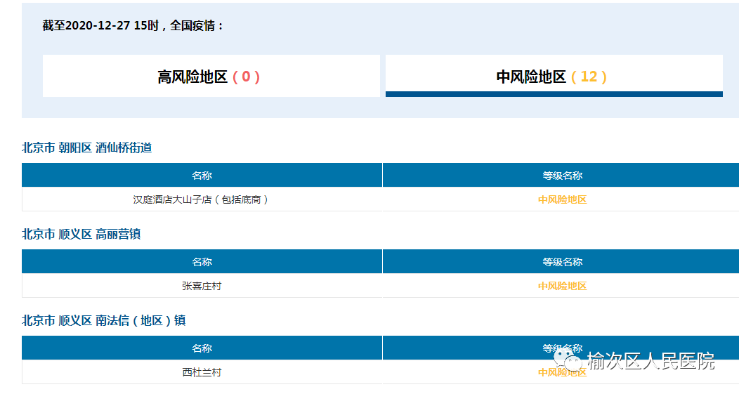 最新全國新冠肺炎疫情中高風險地區