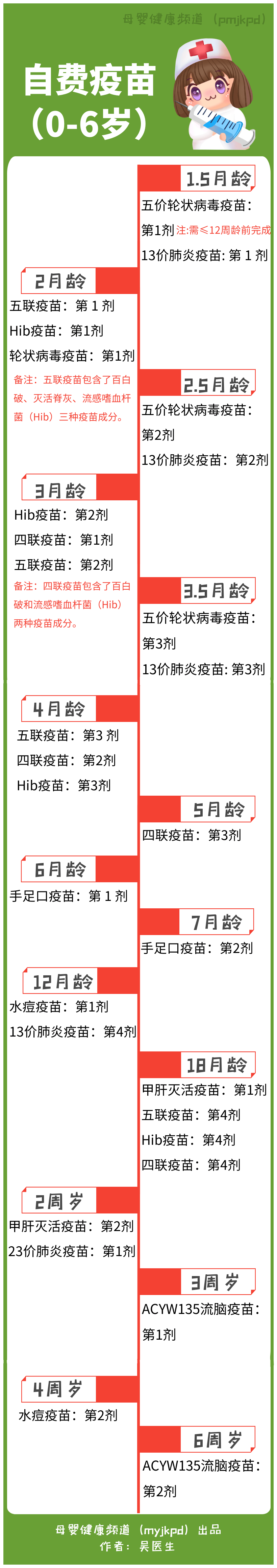 广东省第二类疫苗接种建议